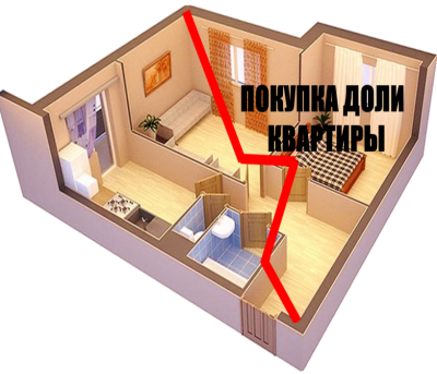 Порядок продажи доли в квартире.